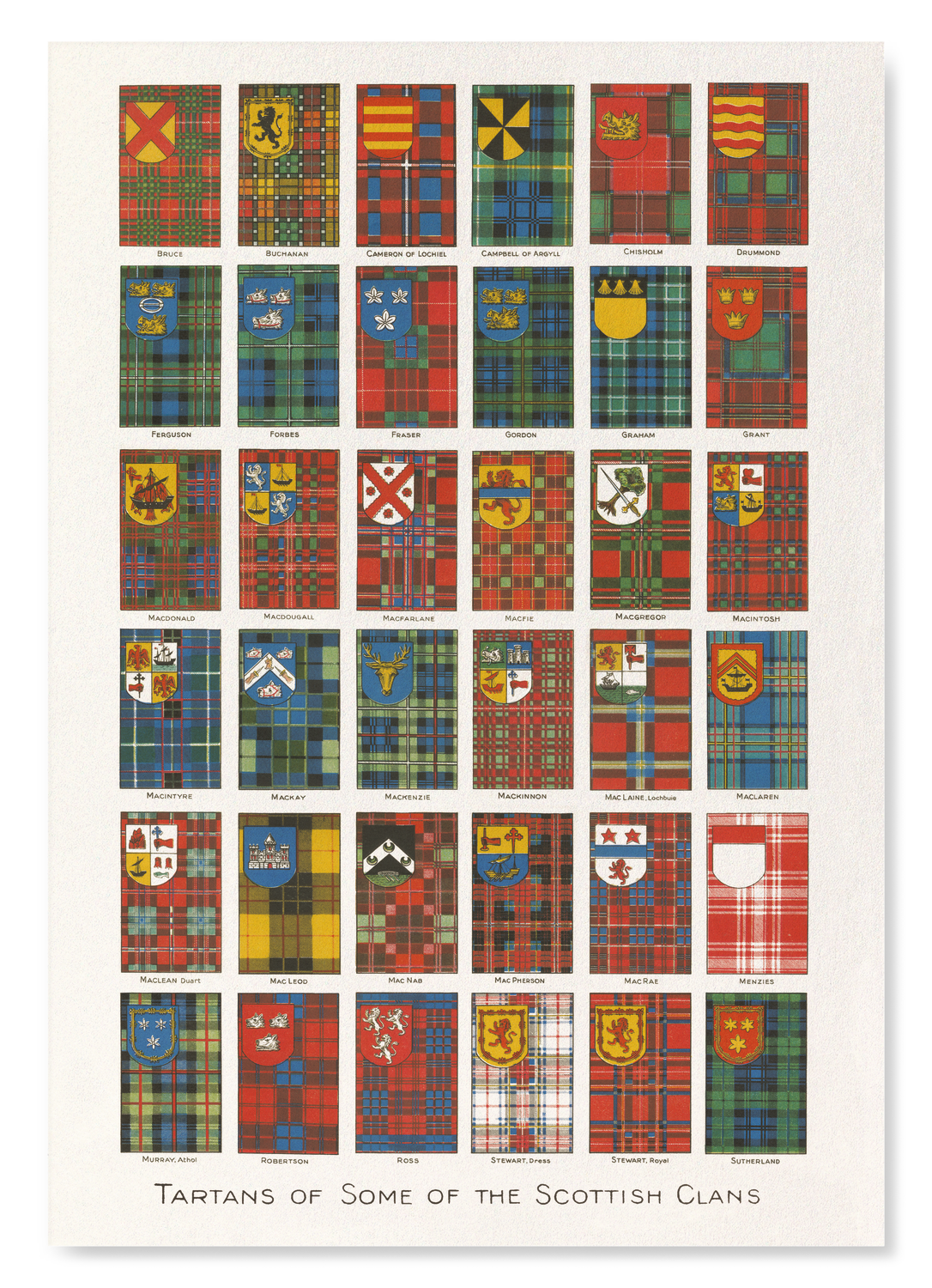 TARTANS OF SOME OF THE SCOTTISH CLANS (1926): Painting Art Print