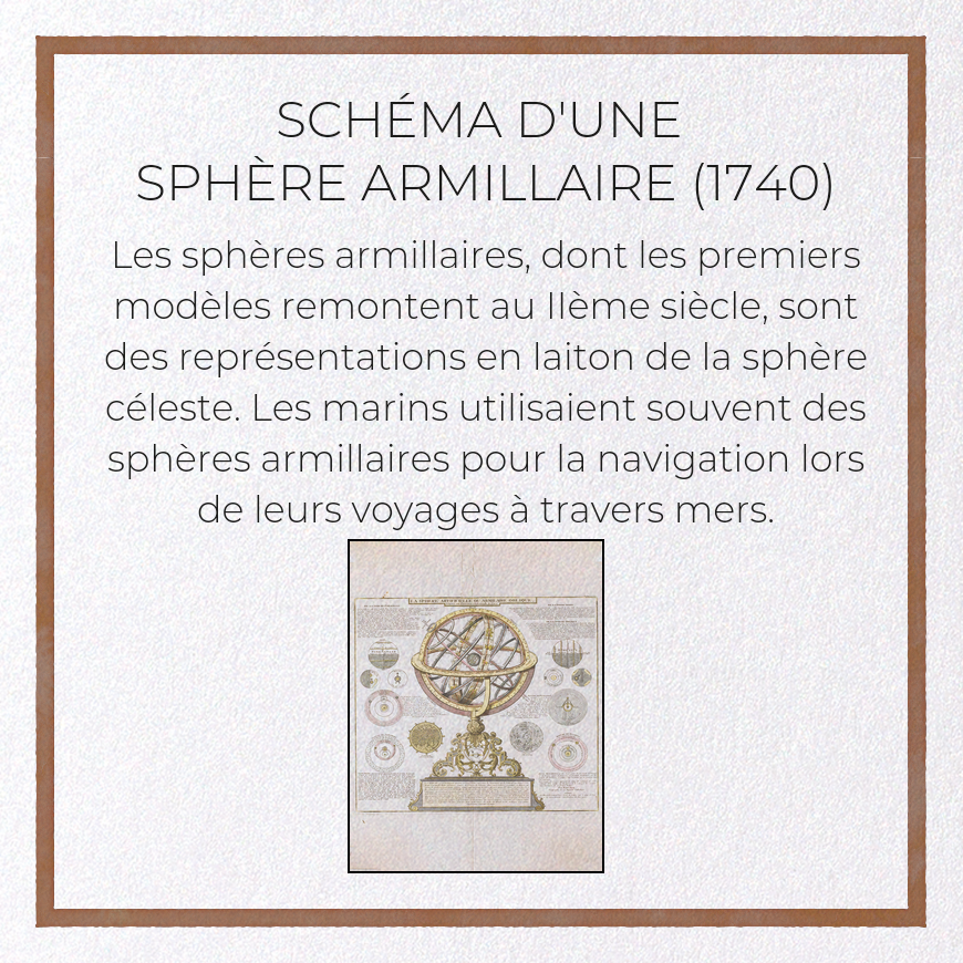SCHÉMA D'UNE SPHÈRE ARMILLAIRE (1740): Painting Greeting Card