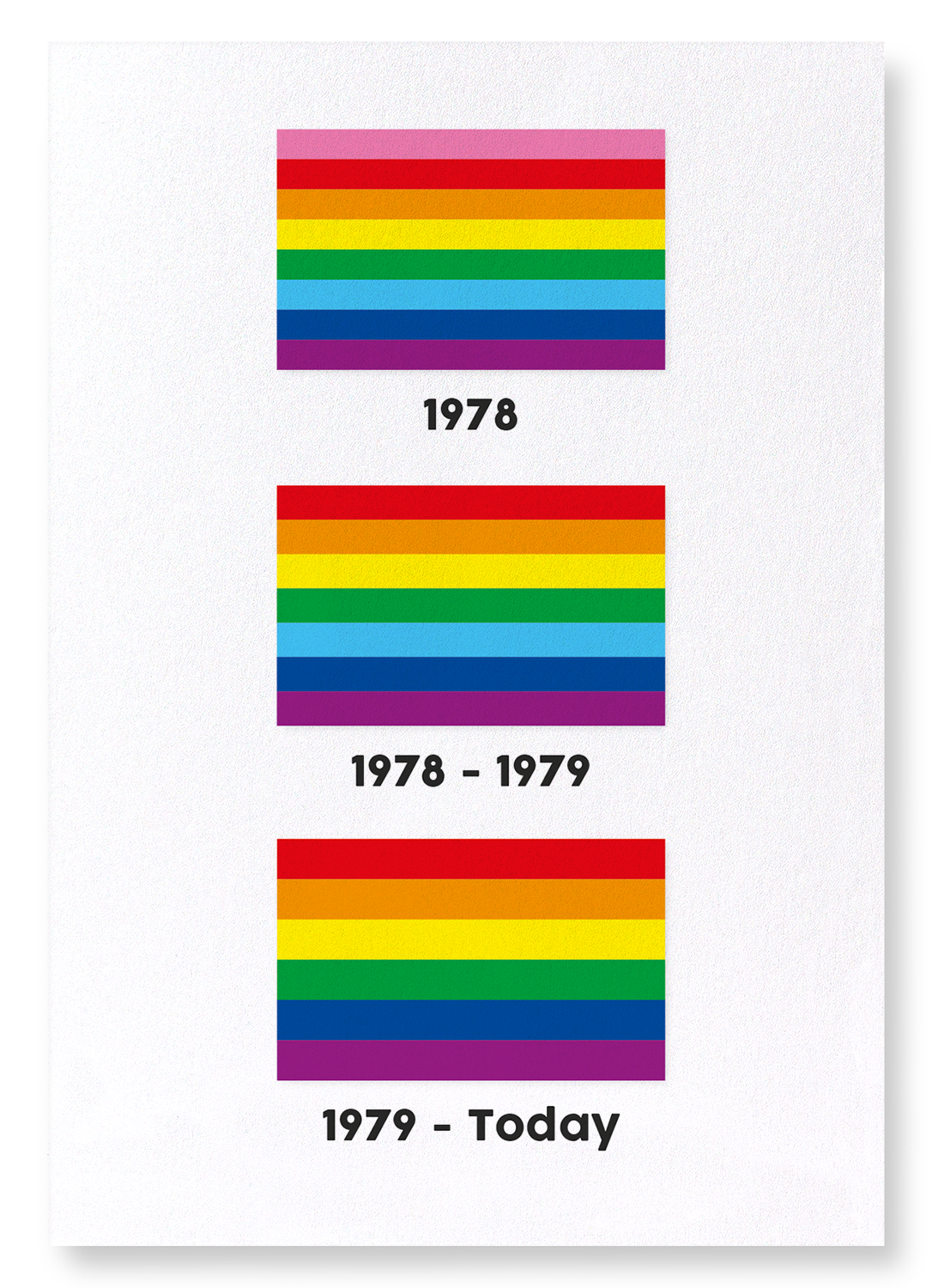 HISTORY OF RAINBOW PRIDE FLAG: Colourblock Art Print