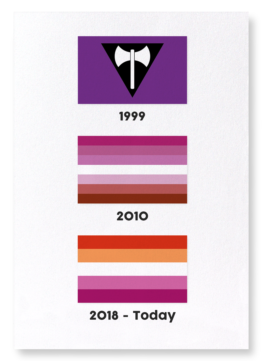 LESBIAN PRIDE FLAG: Colourblock Art Print